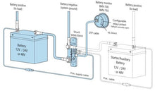 Load image into Gallery viewer, Victron Smart Battery Monitor BMV-712
